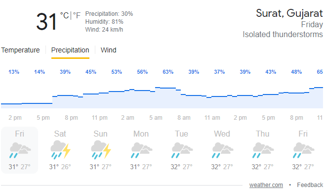 rain-in-south-gujarat