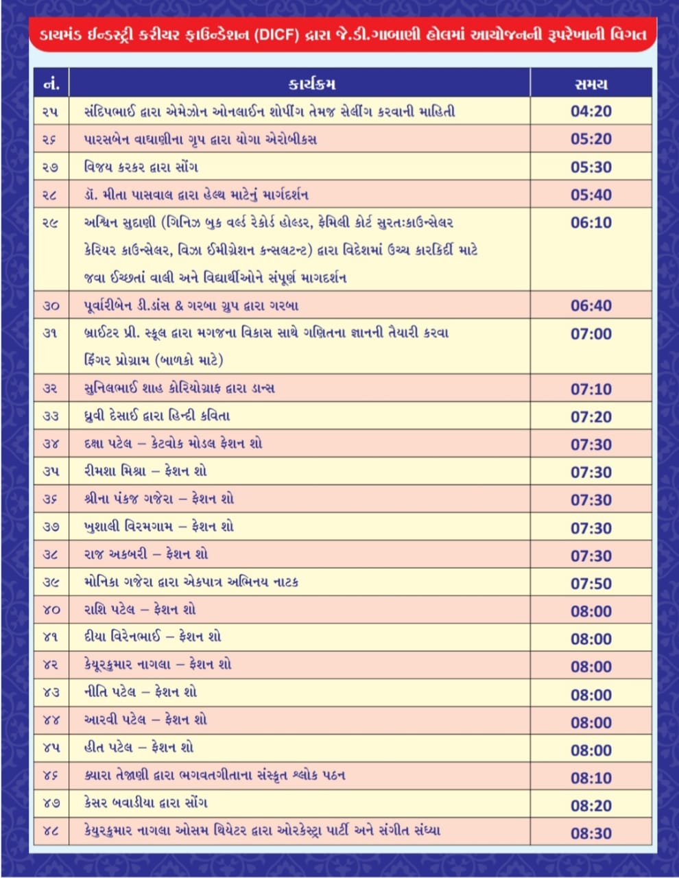 ડાયમંડ ઇન્ડસ્ટ્રી કરીયર ફાઉન્ડેશન (DICF) આયોજીત રજવાડી ગામઠી આનંદમેળો