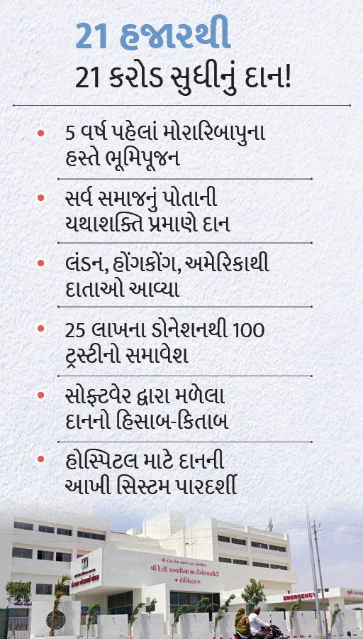ગુજરાતની મીની એઈમ્સનુ વડાપ્રધાનના હસ્તે ઉદ્ધાટન : હોસ્પિટલમાં માત્ર રૂ.150માં જનરલ વોર્ડનું ભાડું ને 3 ટાઇમ ભોજન!