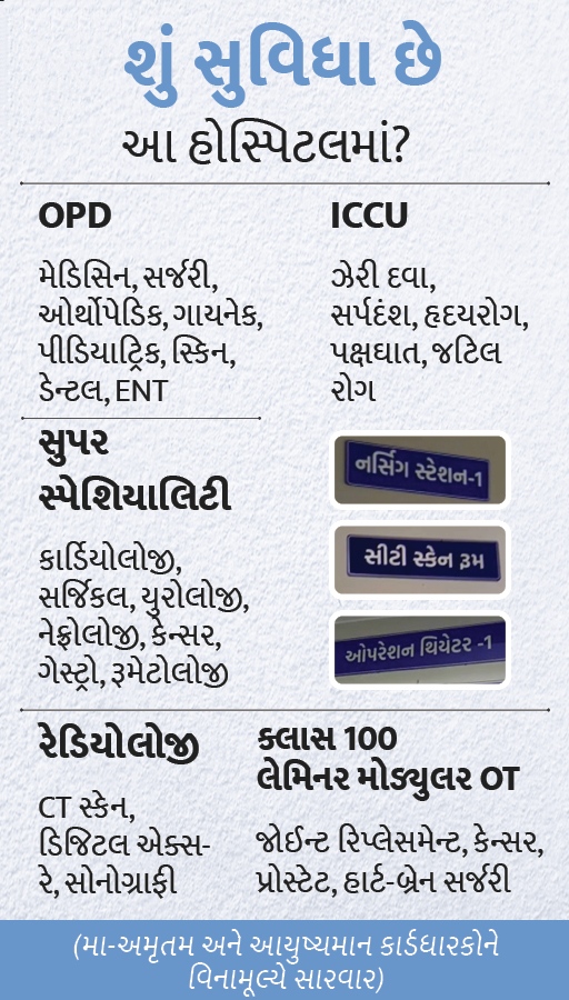 ગુજરાતની મીની એઈમ્સનુ વડાપ્રધાનના હસ્તે ઉદ્ધાટન : હોસ્પિટલમાં માત્ર રૂ.150માં જનરલ વોર્ડનું ભાડું ને 3 ટાઇમ ભોજન!