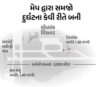 અમદાવાદમાં મોટી વિમાન દુર્ઘટના : મેઘાણીનગરમાં 242 પેસેન્જર સાથેનું એર ઈન્ડિયાનું વિમાન ક્રેશ, 55ના મોતનો અહેવાલ
